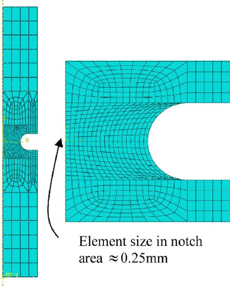 Axisymmetric Finite Element Model Of Notched Tensile Specimen R 1 5 Download Scientific