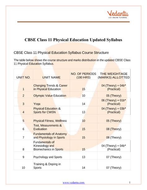 Cbse Syllabus For Class 11 Physical Education 2022 23 Revised Pdf