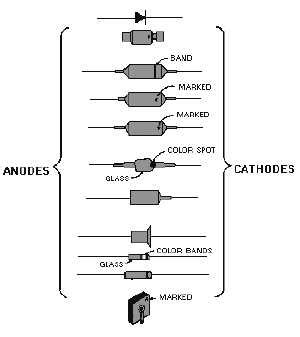 DIODE MARKINGS