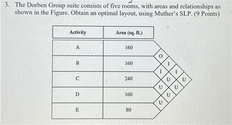 Solved The Dorben Group Suite Consists Of Five Rooms With Chegg