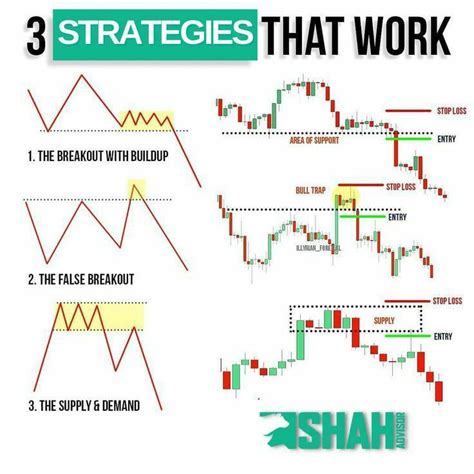 Top Price Action Patterns That Every Trader Should Know Artofit