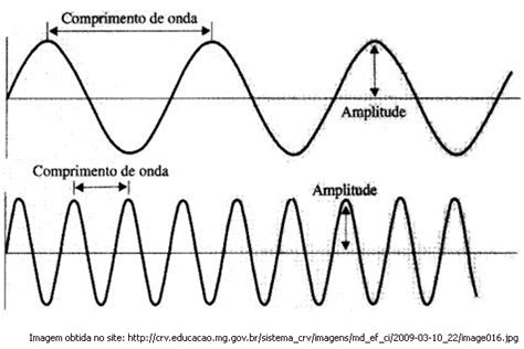 Fonética Acústica O Som Fonética E Fonologia