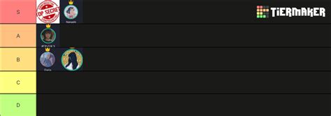 inspired buff Tier List (Community Rankings) - TierMaker