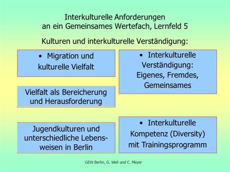 Interkulturelle Grundlagen Ppt Video Online Herunterladen