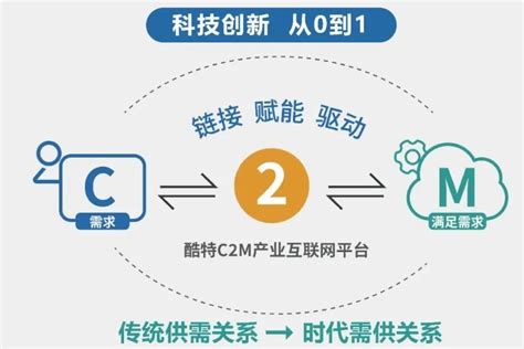 酷特智能：深耕c2m产业互联网生态版图 2021年净利同比增长2891凤凰网