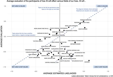 Criticality Map Showing The Relationship Between Estimated Likelihood