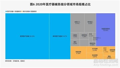 我国医疗器械行业进入黄金十年 规模将破万亿增速超20检测资讯嘉峪检测网