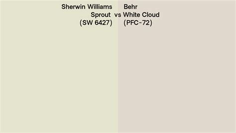 Sherwin Williams Sprout SW 6427 Vs Behr White Cloud PFC 72 Side By