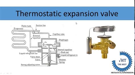 Thermal Expansion Valve Diagram