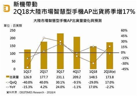 研調：聯發科贏回陸系客戶訂單，q2出貨成長性可期 Moneydj理財網