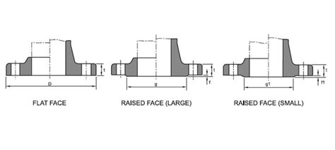 Jis B Flange Manufacturer In K K K K K K