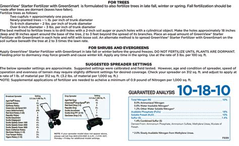 Spreader Settings Dayton Nursery