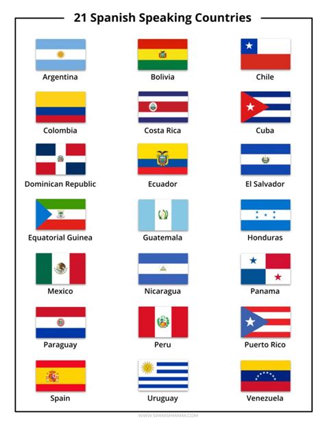 The Flags Of Different Countries Are Shown In This Chart Which Shows Where Each Country Is Located