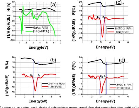 Figure 1 from Structural and optical characterization of Zn(OH)2 and ...