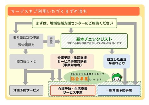 介護予防・日常生活支援総合事業総合事業／西郷村