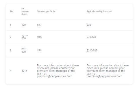 Pepperstone Review And Guide To Getting Started Fx Trading Master