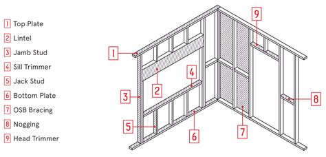 Insights Frame And Truss Components