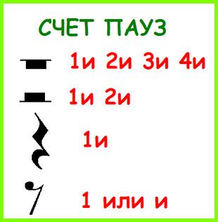 Паузы в музыке: их название и написание