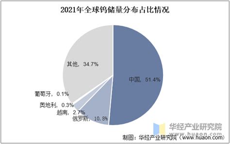 2022年中国硬质合金行业企业洞析：中钨高新vs厦门钨业「图」华经情报网华经产业研究院