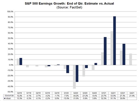 S P 500 Earnings Estimates 2024 Goldi Melicent