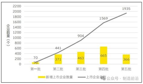 1935家！深入解析“专精特新”上市公司 附全名单 企业 占比约 数量