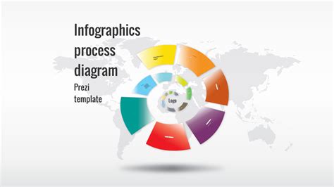 Infographics Process Diagram Prezi Template Preziland