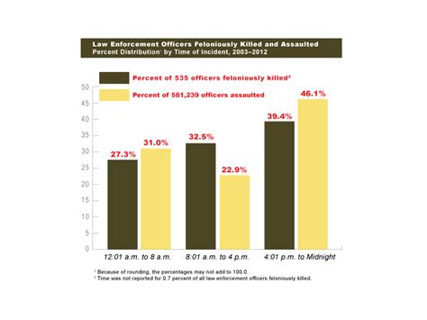 Fbi — Figure 1