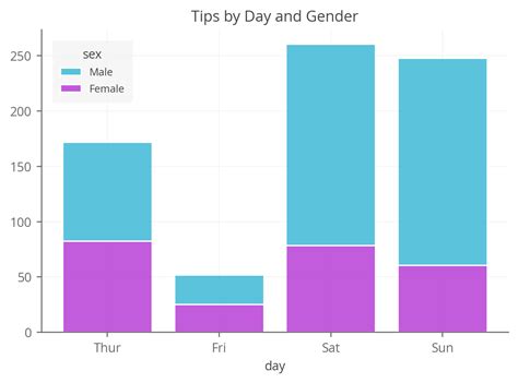 Stacked Bar Chart Python Seaborn Chart Examples Porn Sex Picture 131712 Hot Sex Picture