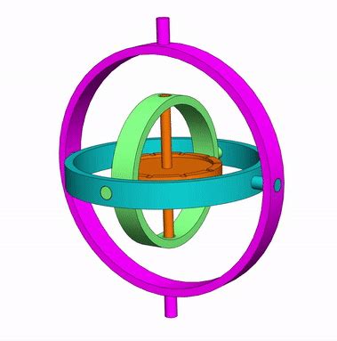 What are the types of Gyroscope sensors and how do gyroscopes work?