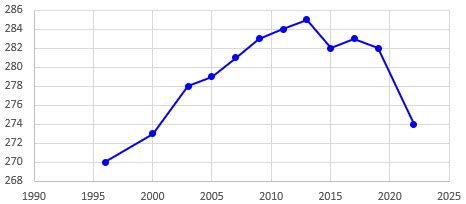 graph   math doctors