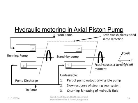 Marine Steering Gear And Solas Requirements