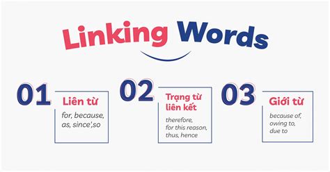 Linking Words Showing Effect Trong Ielts Writing Task 2