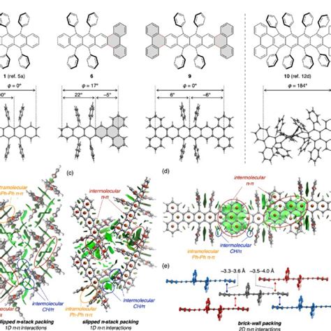 X Ray Crystallographic Structure Of 1 6 9 And 10 A Oak Ridge