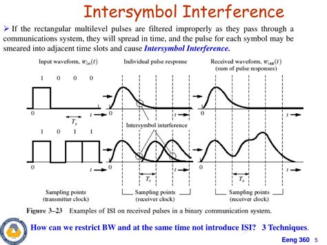 Ppt Chapter 3 Intersymbol Interference Isi Powerpoint Presentation