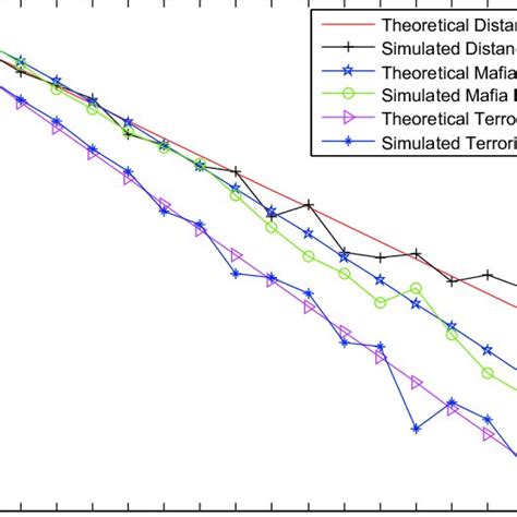 Verification Of Our Theoretical Analysis Download Scientific Diagram