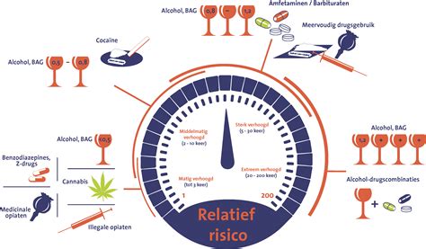 Drugs En Geneesmiddelen