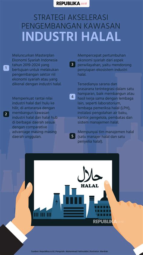 Strategi Akselerasi Pengembangan Kawasan Industri Halal Republika Online