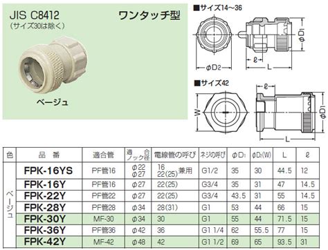 Fpk 28y 未来工業 コネクタ（pf管用）ワンタッチ型（10個入）ベージュ色 タロトデンキ 電設資材店