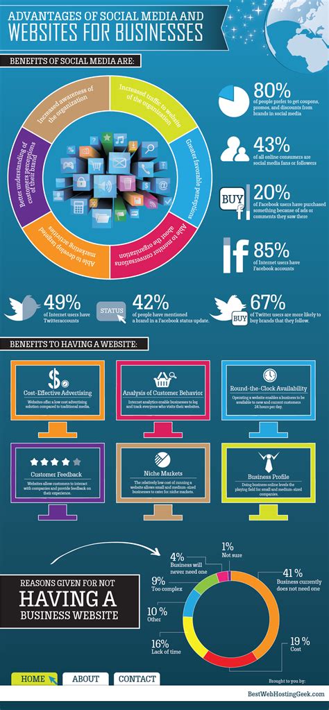 Advantages Of Social Media For Organizations [infographic] Churchmag