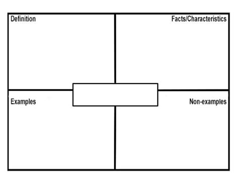 Frayer Model Diagram