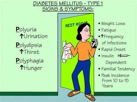 Diabetes Mnemonics Diabetes Mellitus Type 1 Nursing School Survival Nursing Mnemonics Nurse