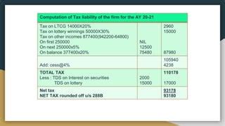 Assessment Of Huf Ppt