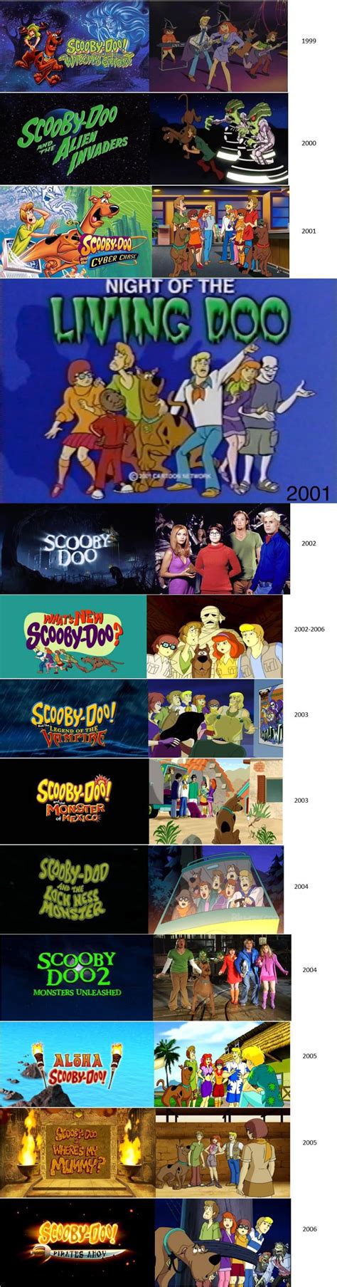 Scooby Doo Timeline Rscoobydoo