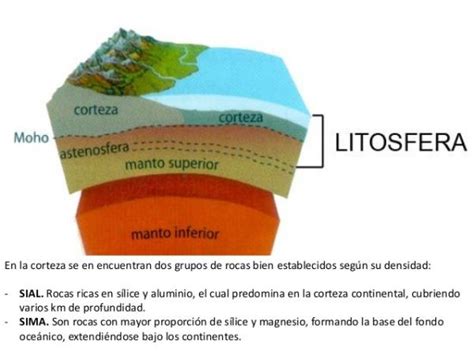 Litosfera Definición Para Niños