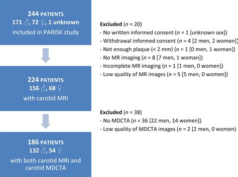 Sex Differences In Plaque Composition And Morphology Among Symptomatic Patients With Mild To