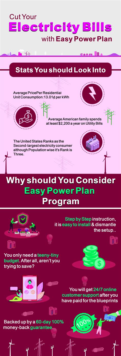 Cut Your Electricity Bills With Easy Power Plan