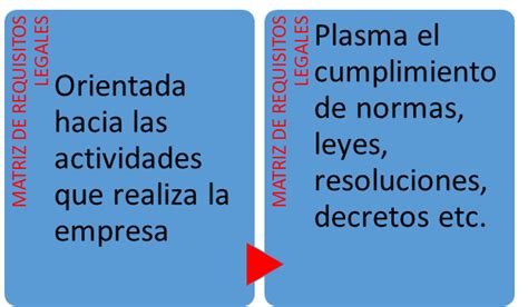 POR QUÉ ES IMPORTANTE PLANEAR ADECUADAMENTE LA MATRIZ LEGAL