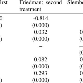 Maximum likelihood probit estimation | Download Table 