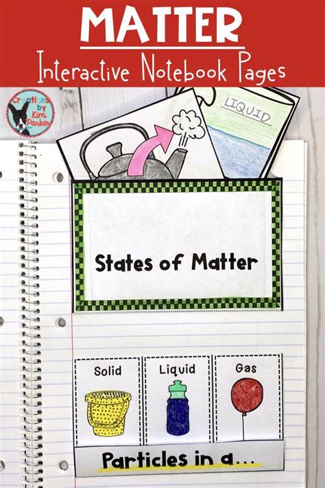 An Interactive Notebook Page For States Of Matter With Pictures On It