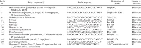 S Rrna Targeted Oligonucleotide Probes Used In Microchip Analyses